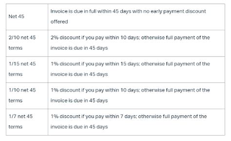 net 45 payment terms calculator|Net 45 Payment Terms: Calculations, Importance, Pros & Cons.